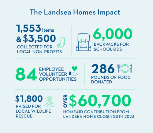 The Landsea Homes Impact